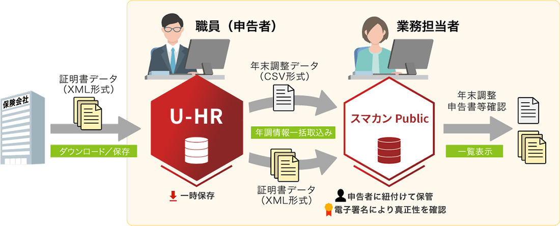 年末調整電子化対応版の概要