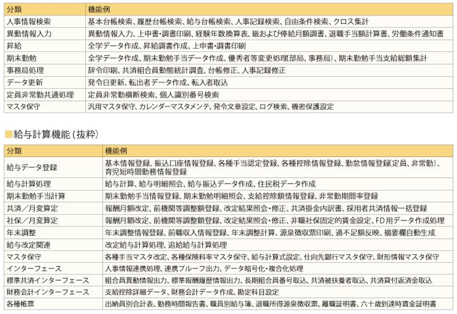 給与計算機能