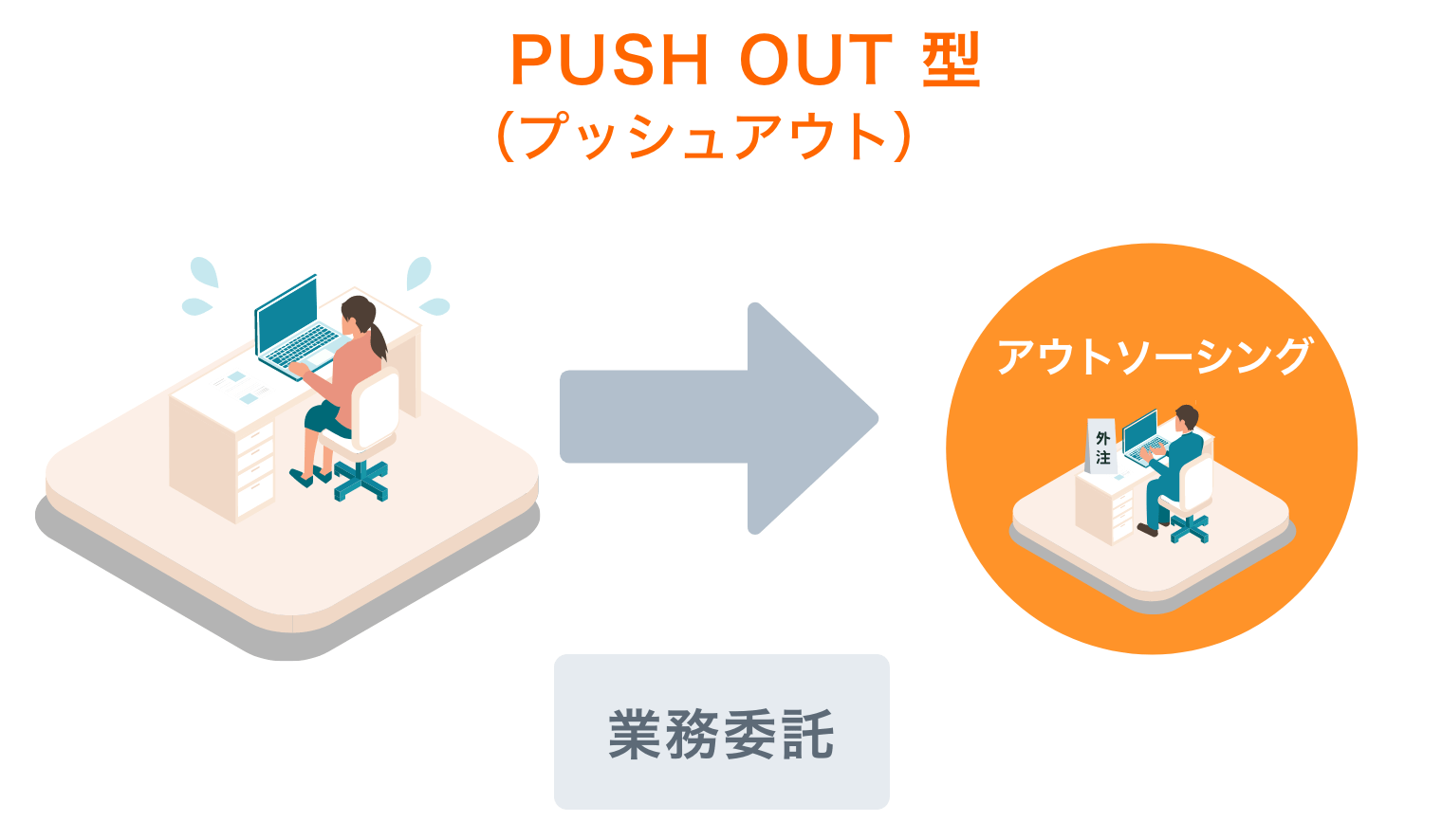 PUSH OUT（プッシュアウト）型