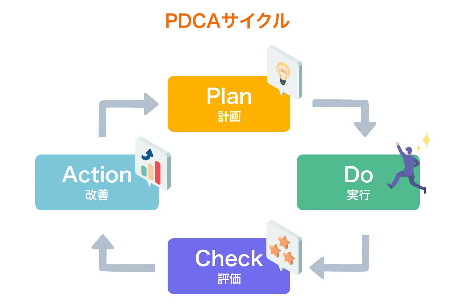 PDCAサイクルは古い？ 効果的に回す方法やメリット、OODAループも解説PDCAサイクルは古い？ 効果的に回す方法やメリット、OODAループも解説