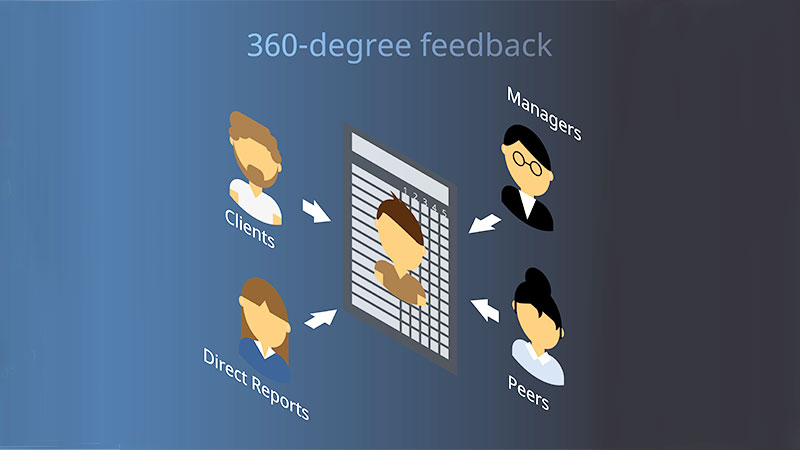 360度評価とは？ 項目やメリットデメリット、システム選定も解説！