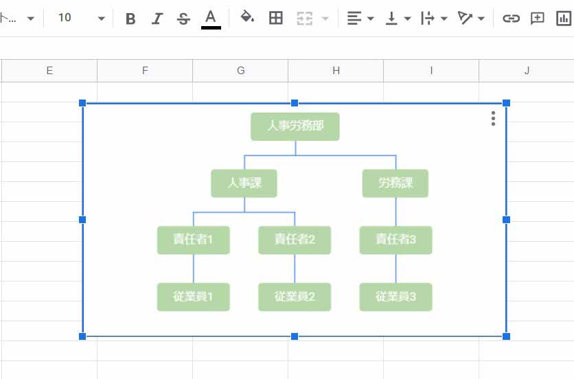 組織図の作り方